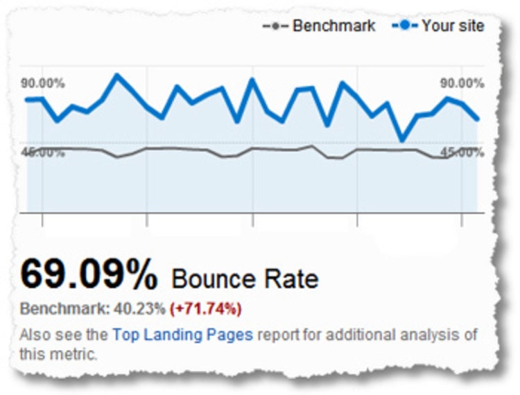 Rating also. Raiting. High Bounce rate. Bounce rate значение. Rate.am.